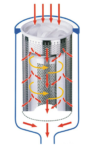 DSG系列袋式過濾器